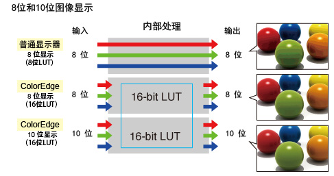 10-bit display
