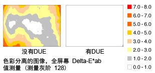 DUE