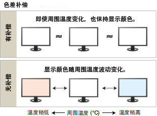 brightness stabilization